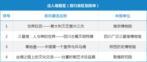 博物館展覽的多元邊界 從文化遺產(chǎn)到現(xiàn)代運動的跨界思考