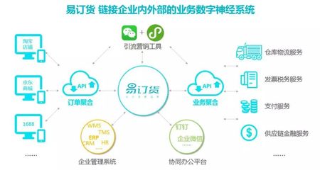 易訂貨全新升級，旗艦版重磅發(fā)布 賦能建筑材料行業(yè)智慧管理