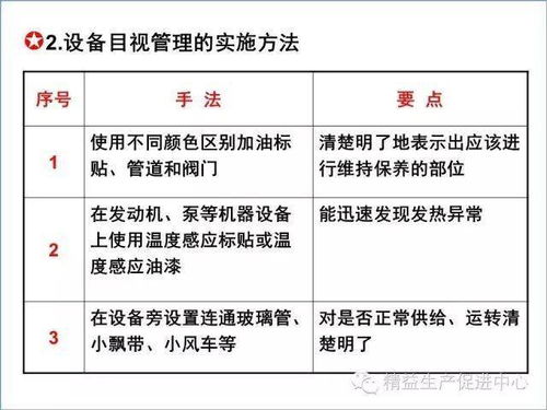 現(xiàn)場目視化管理推行圖文教材 建筑材料訂貨、銷售及管理服務(wù)