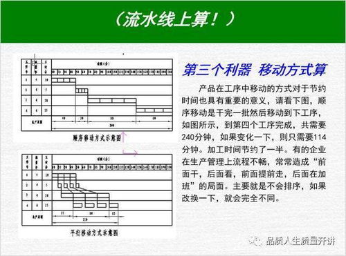生產(chǎn)管理技巧與現(xiàn)場改善利器 質(zhì)量管理改進(jìn)中的關(guān)聯(lián)圖應(yīng)用及建筑材料綜合管理服務(wù)