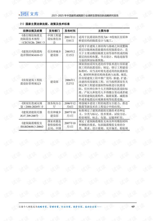 2021-2025年中國建筑減隔震行業(yè)調(diào)研及營銷創(chuàng)新戰(zhàn)略研究報告