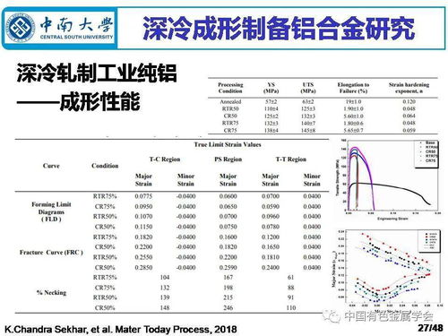 深冷成形制備鋁合金材料 現狀與未來構想