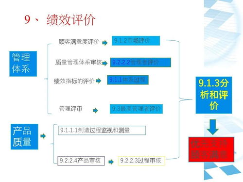 IATF16949質量管理體系 建筑材料訂貨、銷售與管理服務整合指南